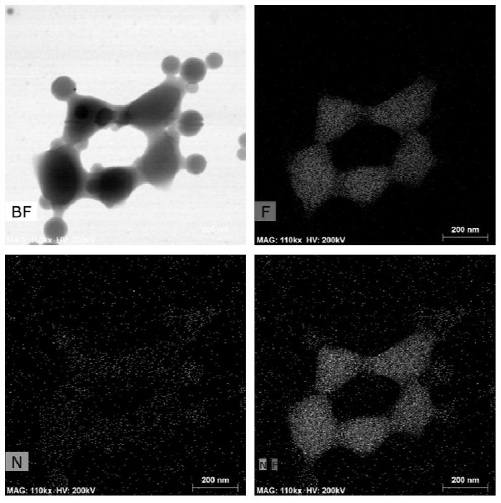 PTFE coated particle with core-shell structure and preparation method thereof