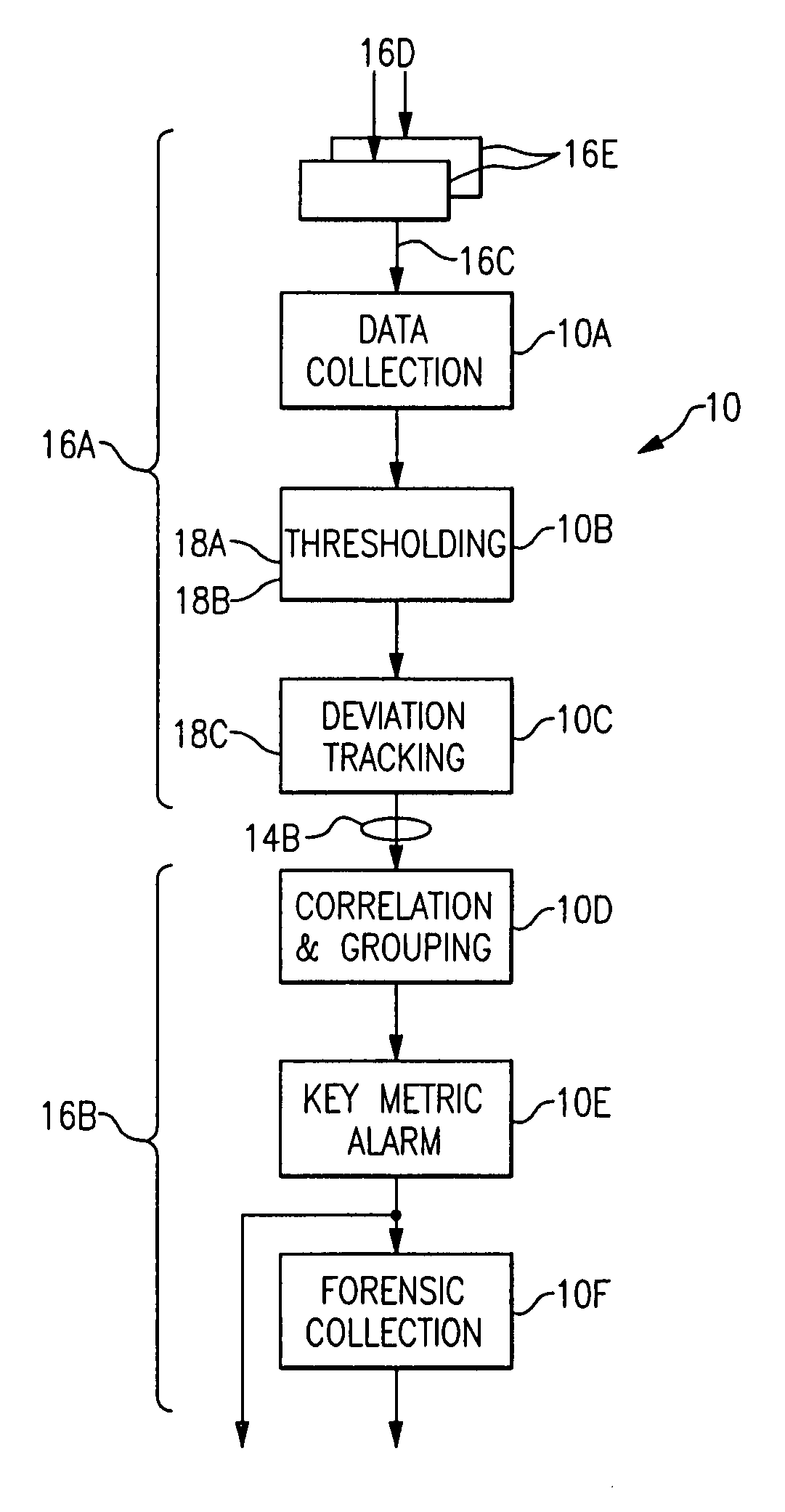 Performance metric collection and automated analysis