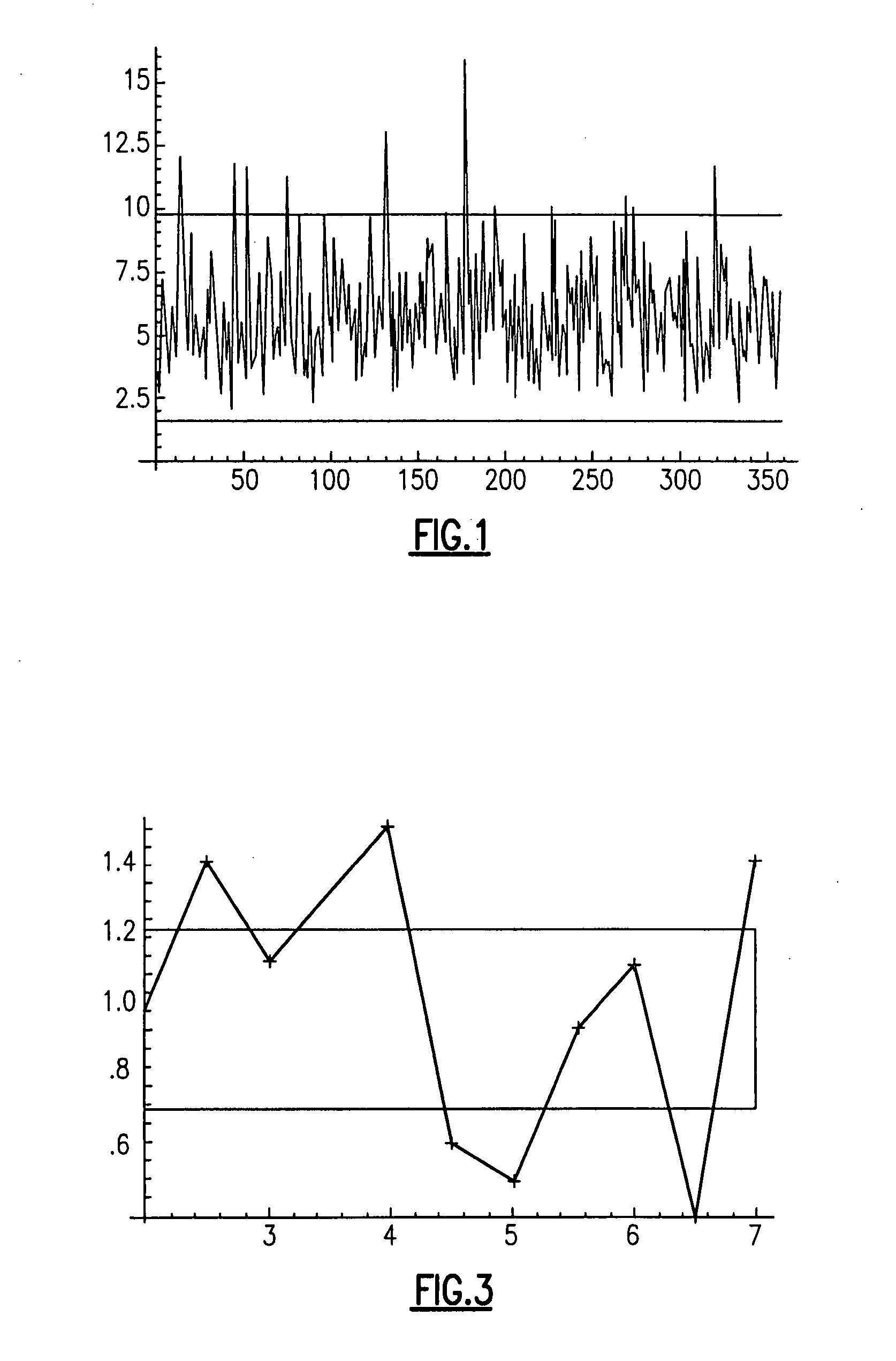 Performance metric collection and automated analysis