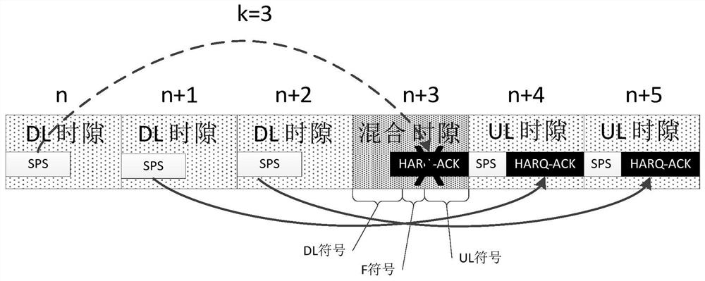 A hybrid automatic repeat request response method and device