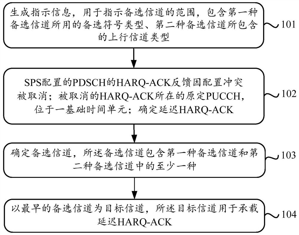 A hybrid automatic repeat request response method and device