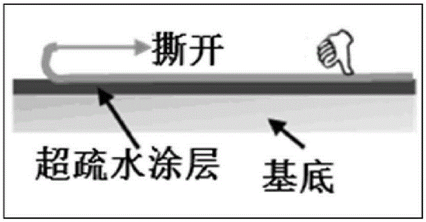 Fully-organic multiply-fluorinated epoxy super-hydrophobic composite coating and preparation method and utilization method thereof