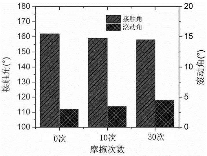 Fully-organic multiply-fluorinated epoxy super-hydrophobic composite coating and preparation method and utilization method thereof