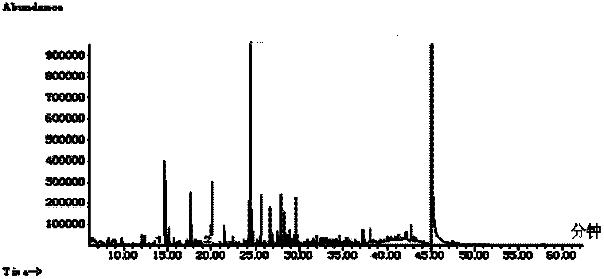 Separation method of weak acidic aromatic components in cigarette mainstream smoke, and its application