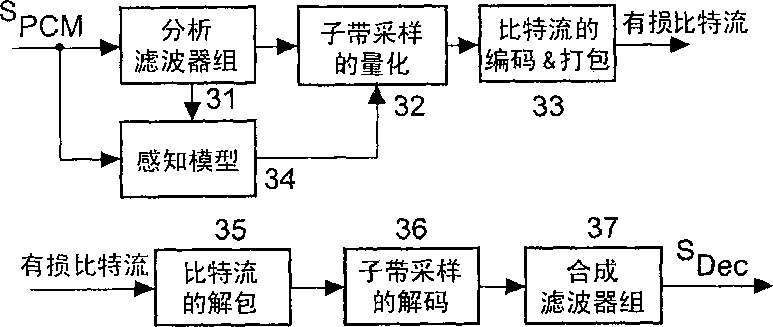 Method and apparatus for lossless encoding of a source signal using a lossy encoded data stream and a lossless extension data stream