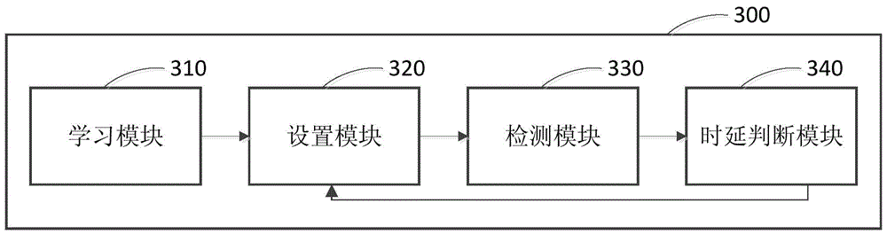 QRS (quantum resonance spectrometer) wave detection method and device