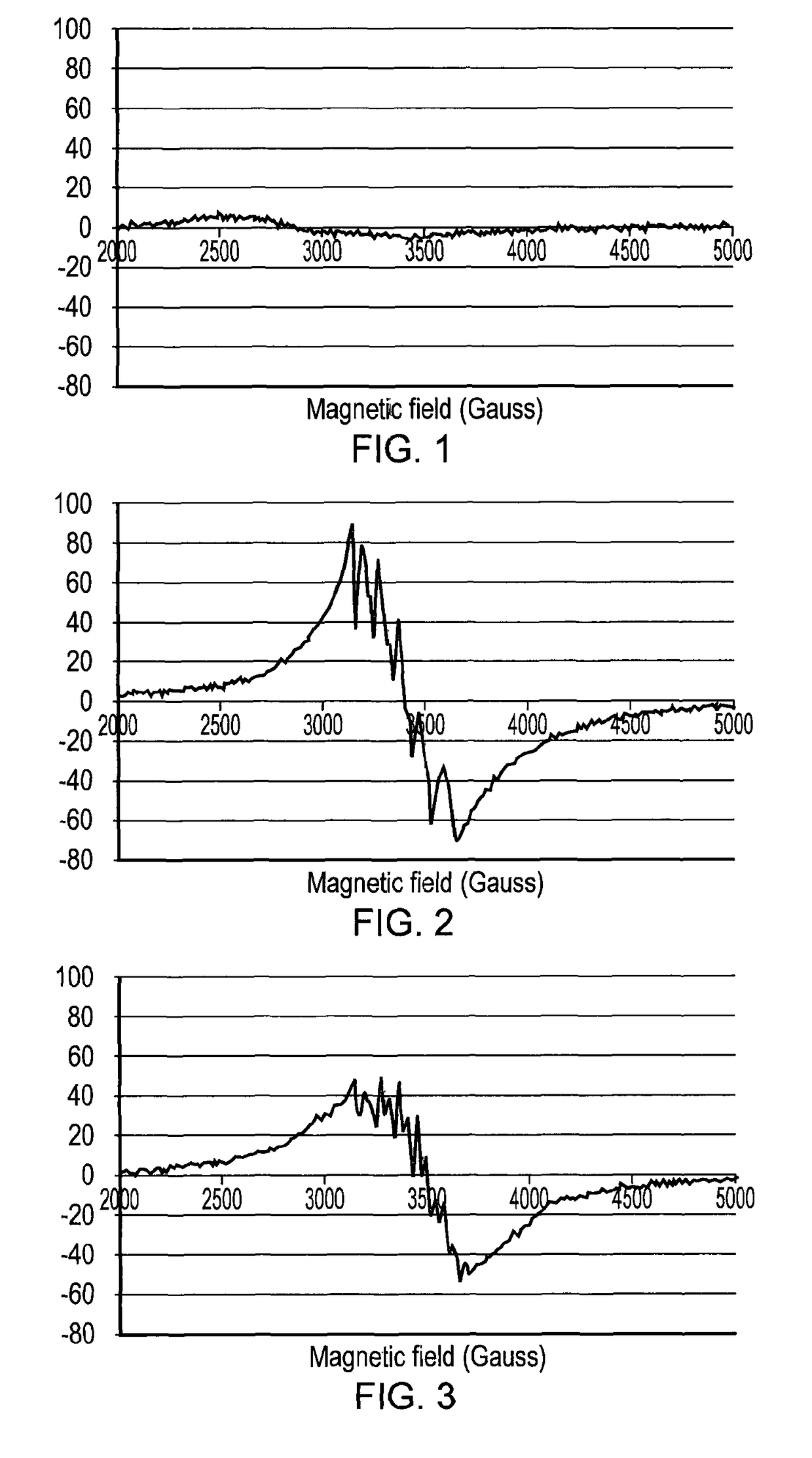 Drier for alykd-based coating