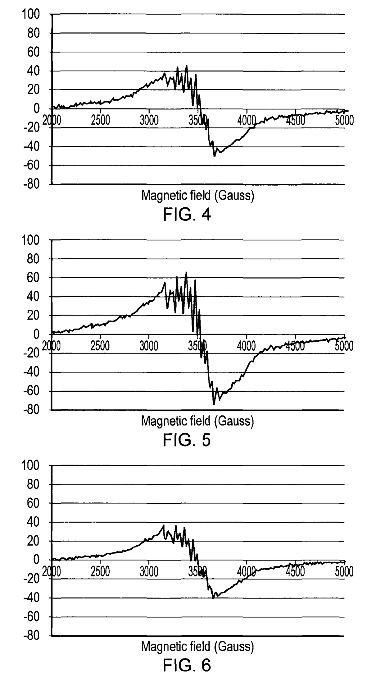 Drier for alykd-based coating