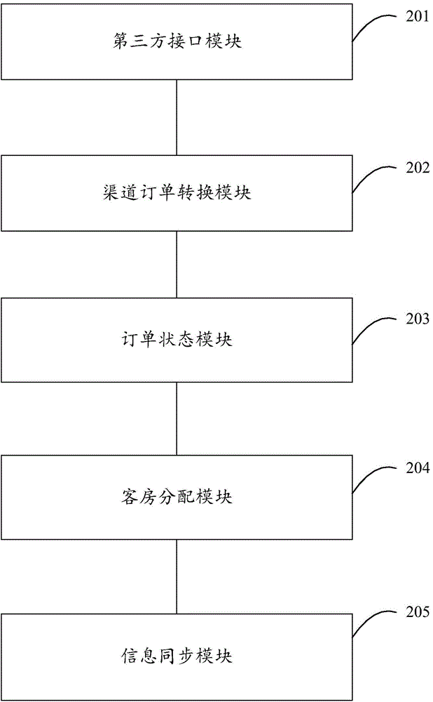 Guest room information management method and system