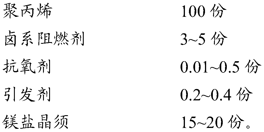 A kind of reinforced flame-retardant polypropylene composite material and preparation method thereof