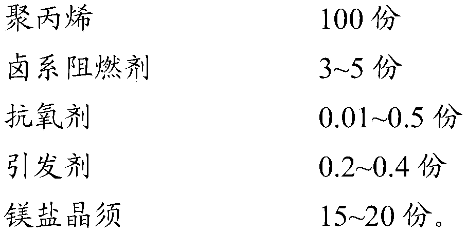 A kind of reinforced flame-retardant polypropylene composite material and preparation method thereof