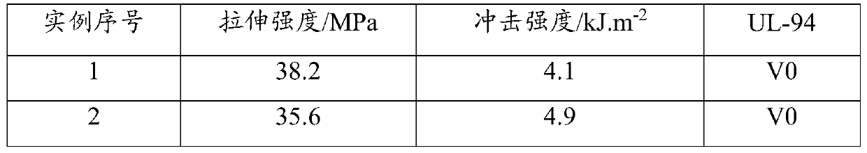 A kind of reinforced flame-retardant polypropylene composite material and preparation method thereof