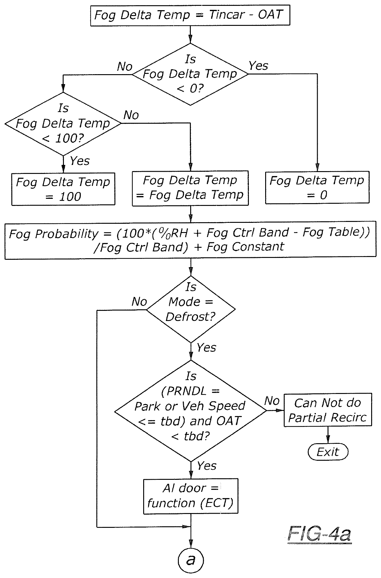 Partial air inlet control strategy for air conditioning system