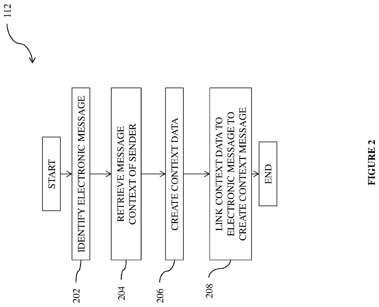 Context linked messaging system