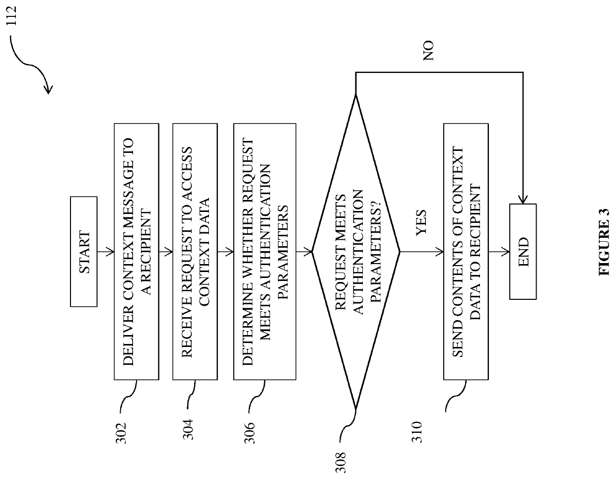 Context linked messaging system