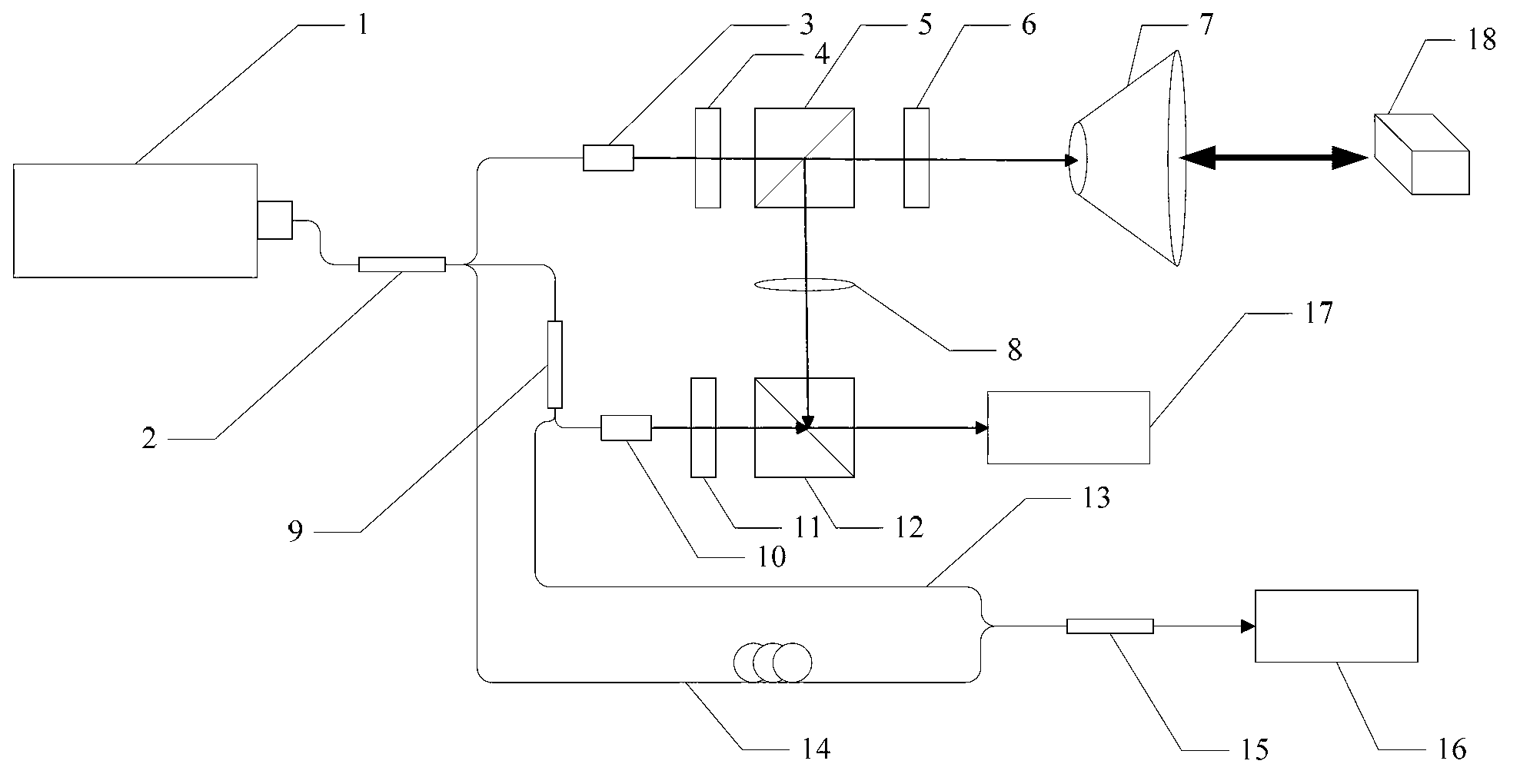 Non-linear correction method for LFMCW (linear frequency modulated continuous wave) laser radar frequency modulation based on optical fiber sampling technology