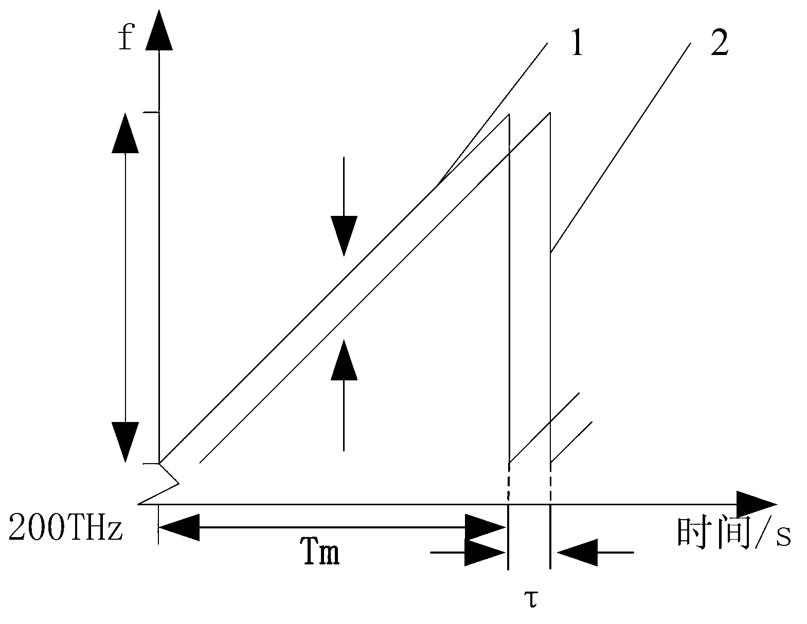 Non-linear correction method for LFMCW (linear frequency modulated continuous wave) laser radar frequency modulation based on optical fiber sampling technology