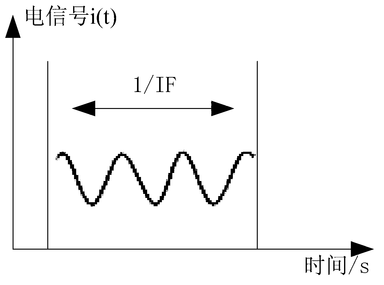 Non-linear correction method for LFMCW (linear frequency modulated continuous wave) laser radar frequency modulation based on optical fiber sampling technology