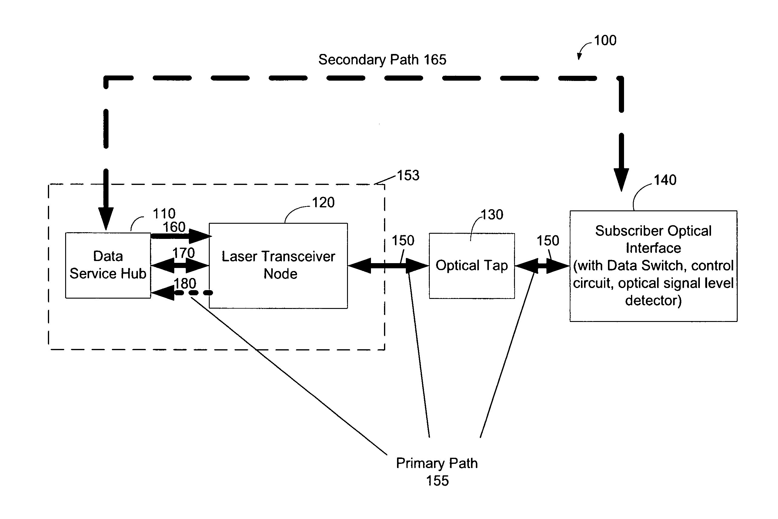 Method and system for protecting against communication loss in an optical network system