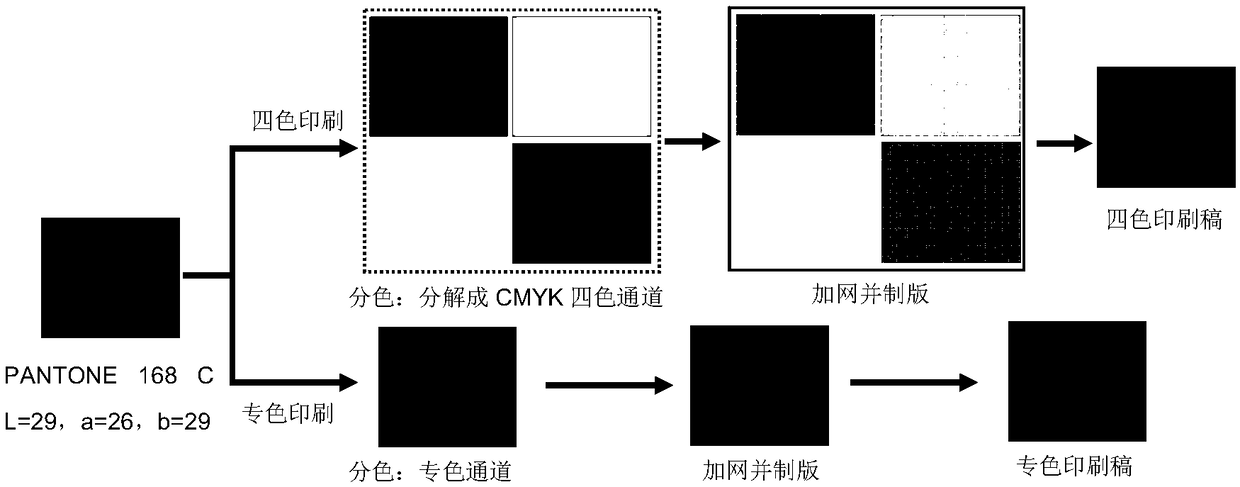 Conversion principle based on color space in special color printing