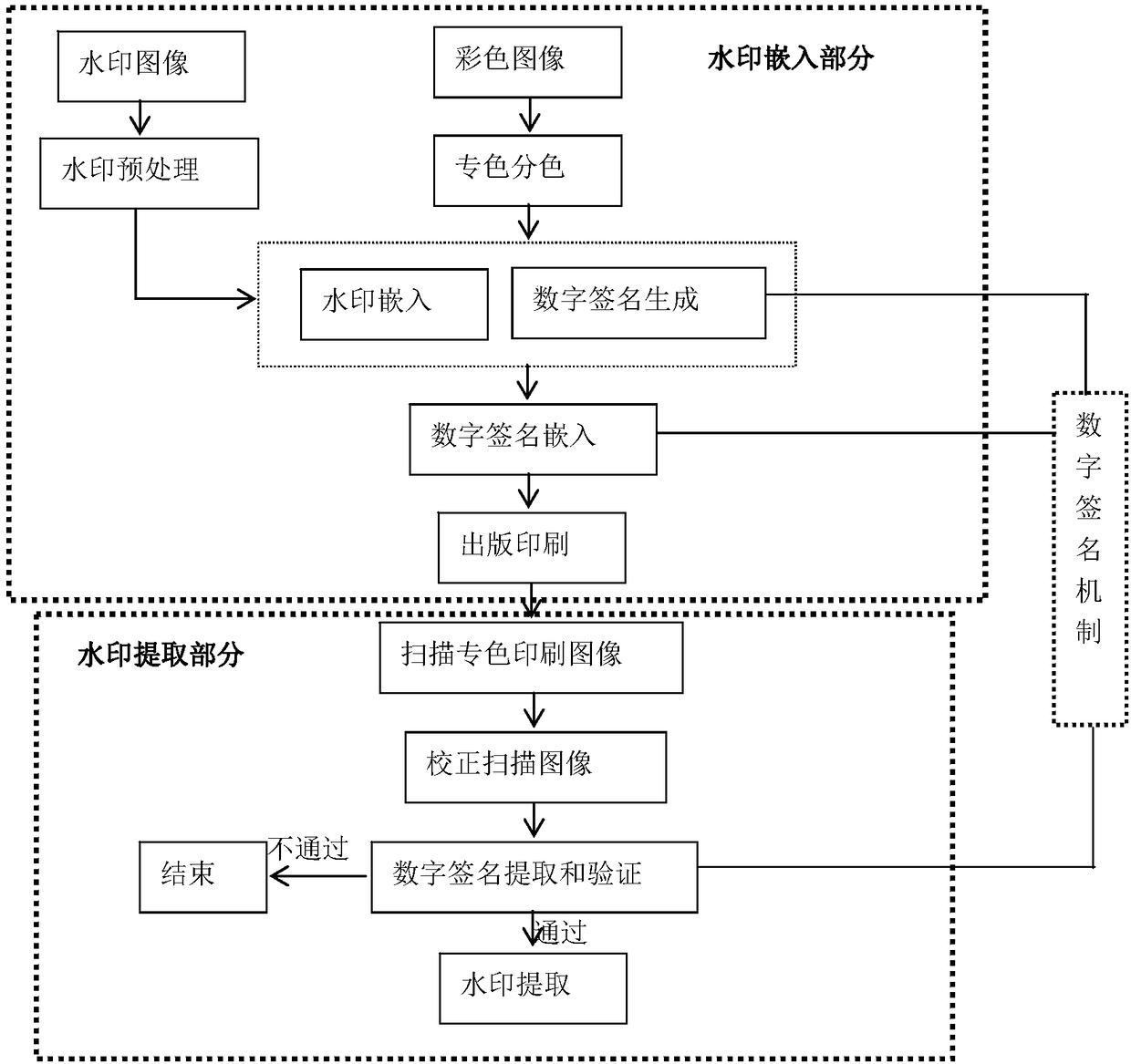 Conversion principle based on color space in special color printing