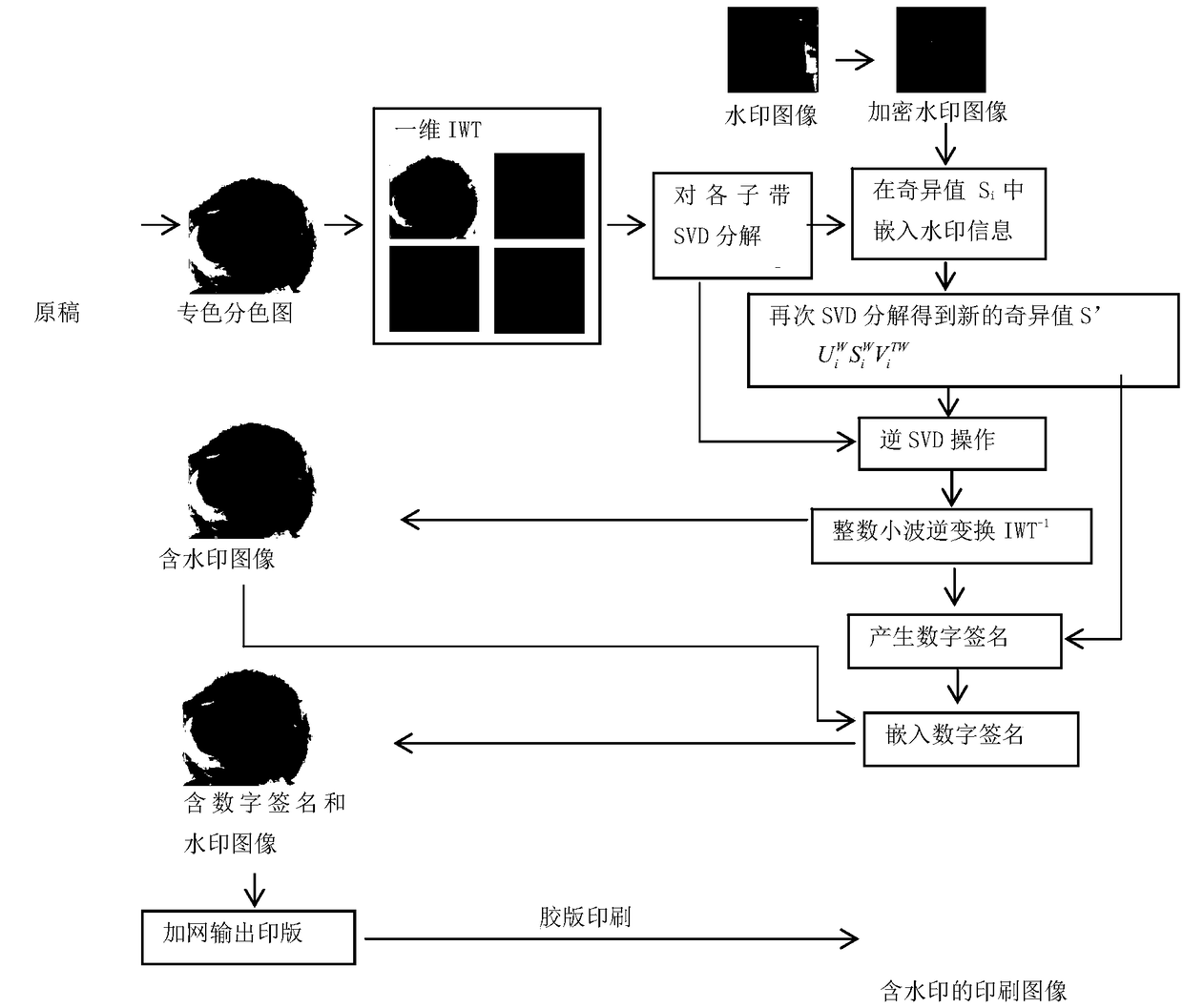 Conversion principle based on color space in special color printing