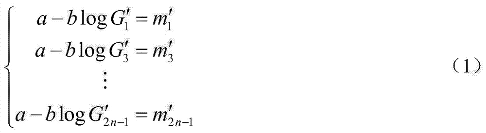 Least square fit based star magnitude calibration method