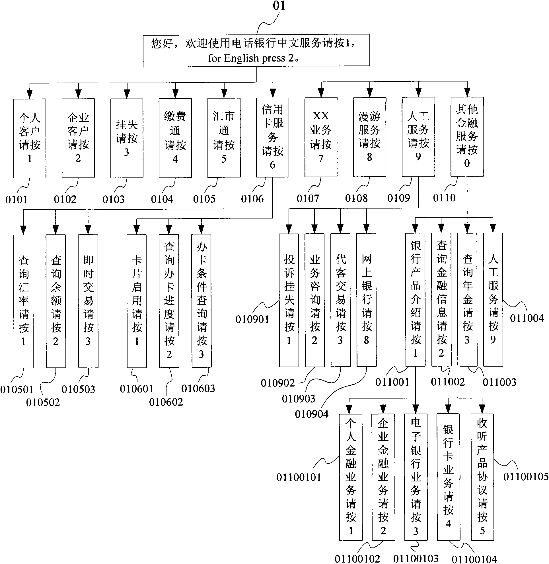 Telephone voice system test information generation method, server and equipment