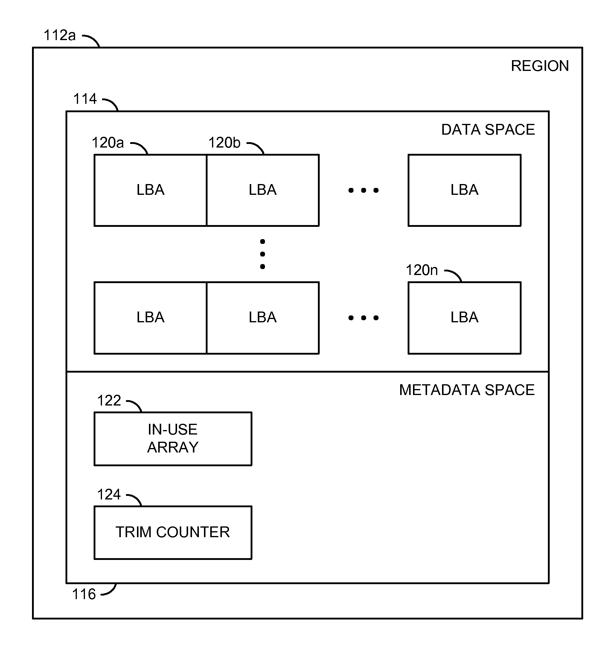 Reducing write amplification in a flash memory