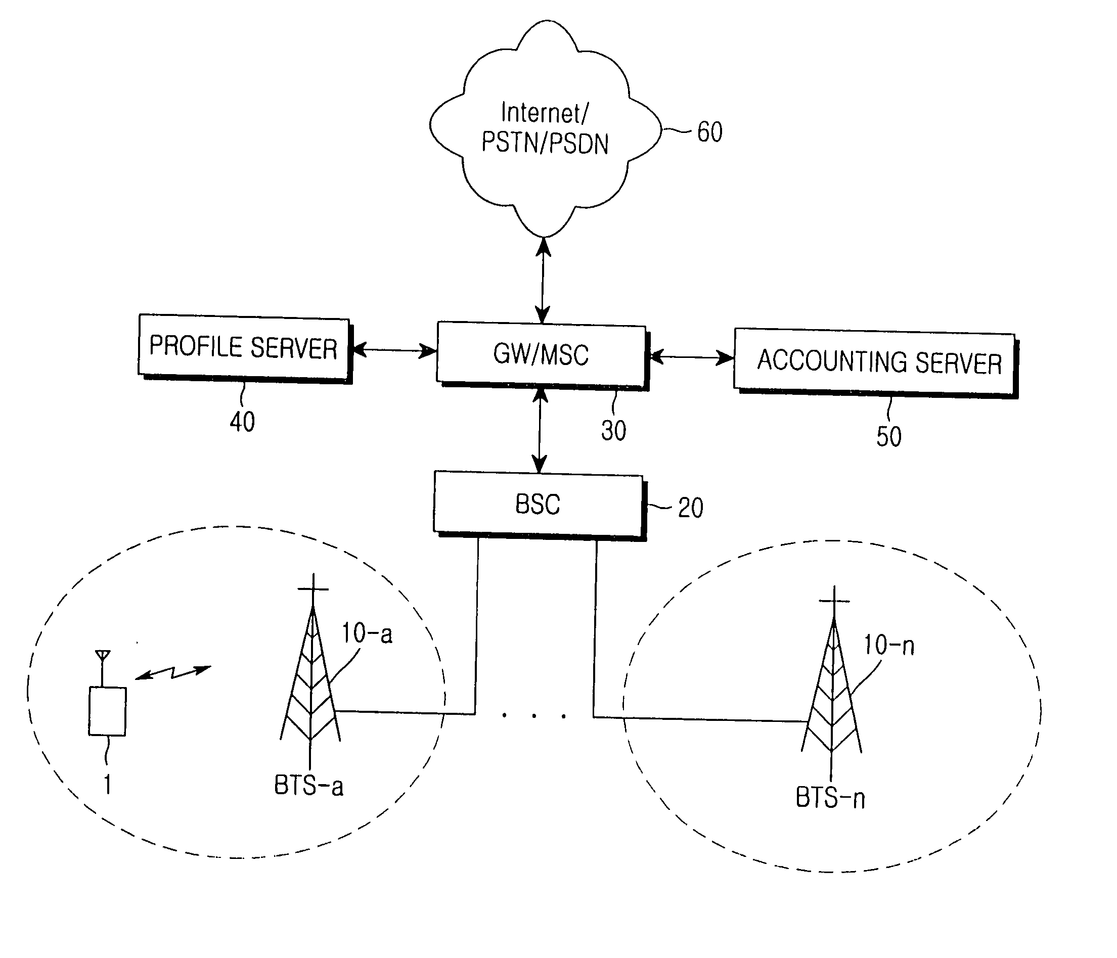 Method for providing service based on service quality and an accounting method in a mobile communication system