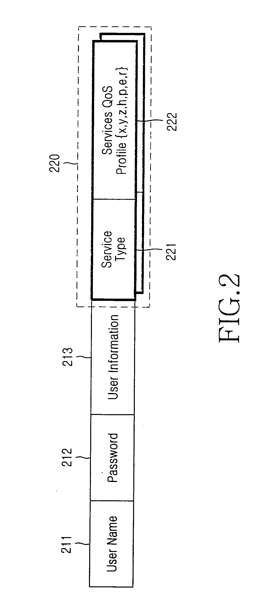 Method for providing service based on service quality and an accounting method in a mobile communication system