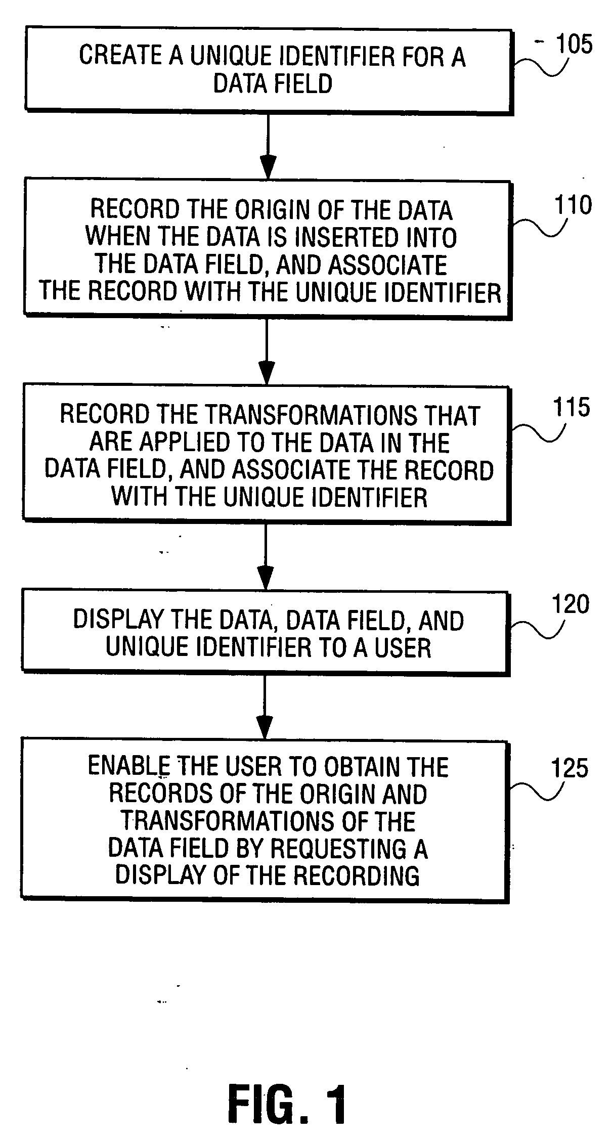 Method and apparatus for creating a lineage of a data field in a data flow system