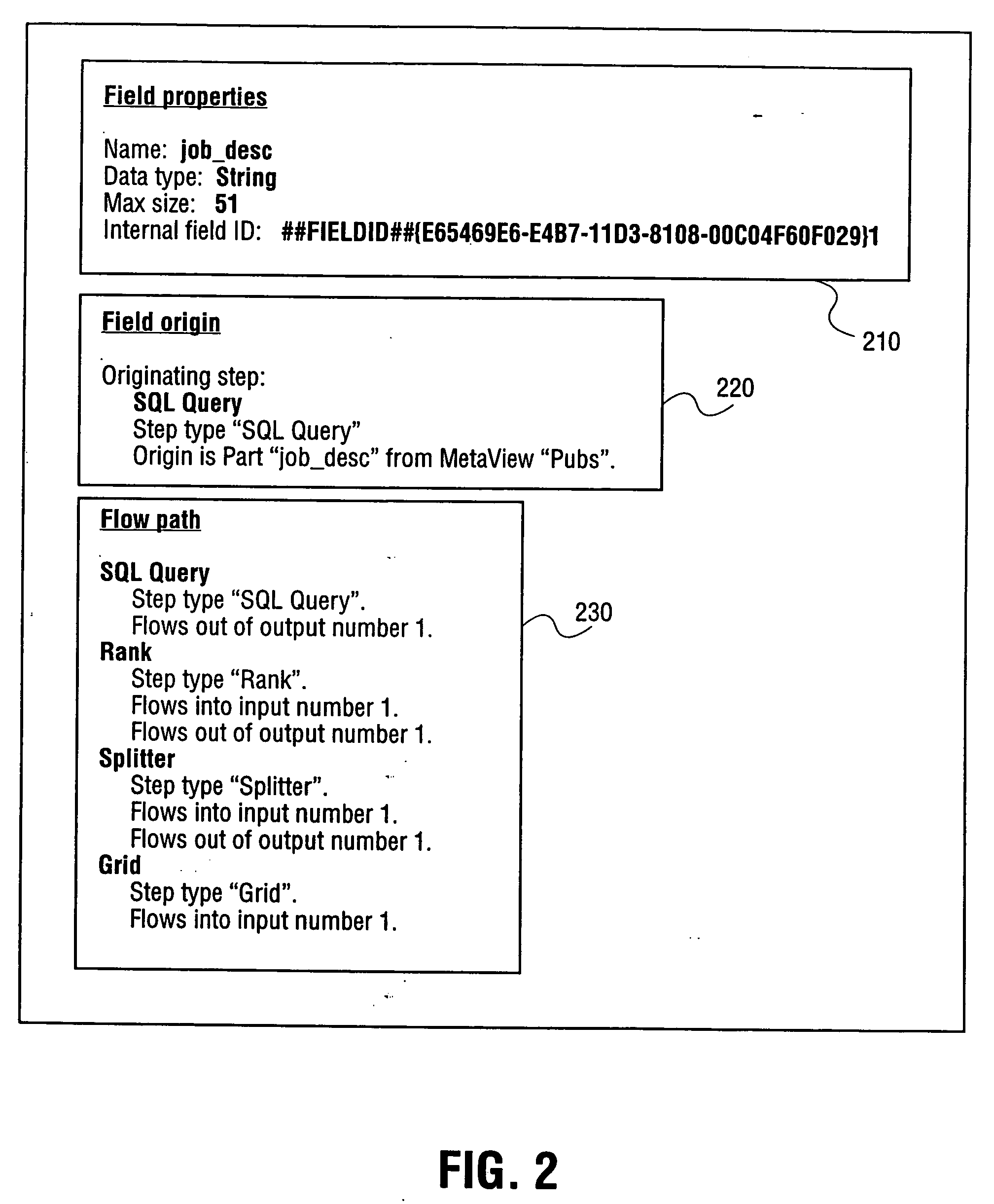 Method and apparatus for creating a lineage of a data field in a data flow system