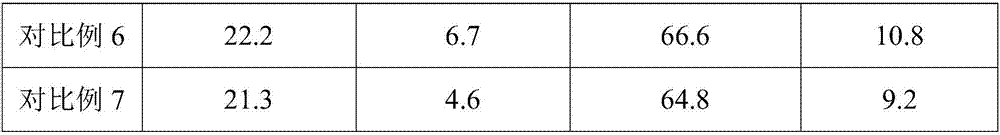 A calcium sulfate whisker reinforced toughened polylactic acid composite material and preparation method thereof