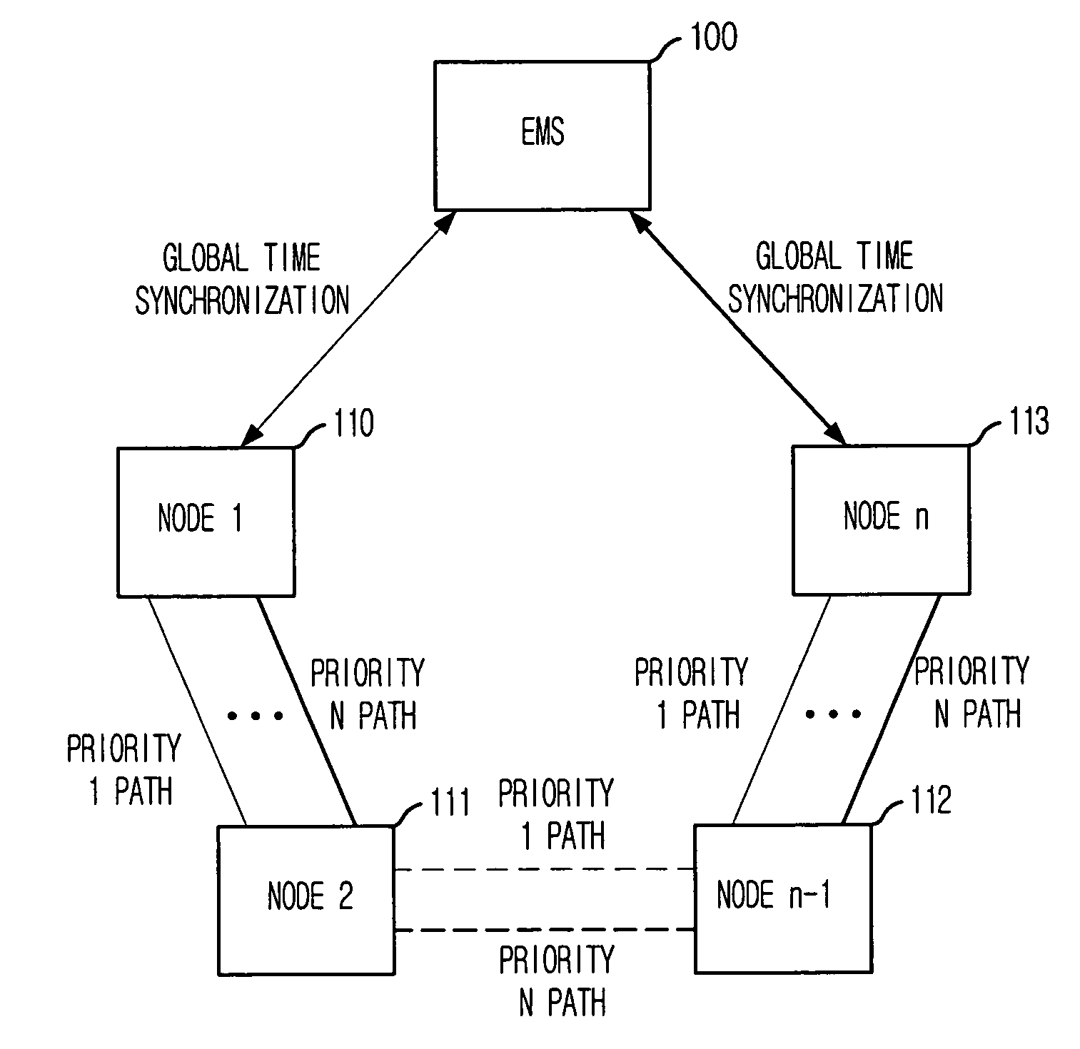 Method for measuring characteristics of path between nodes by using active testing packets based on priority