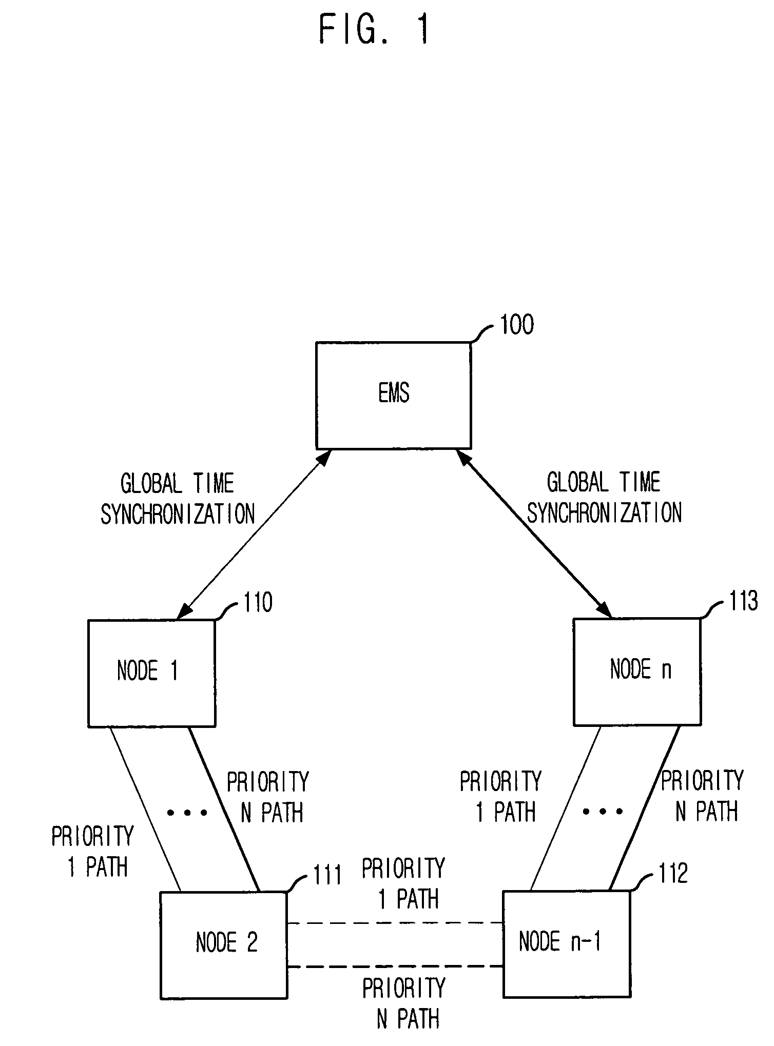 Method for measuring characteristics of path between nodes by using active testing packets based on priority