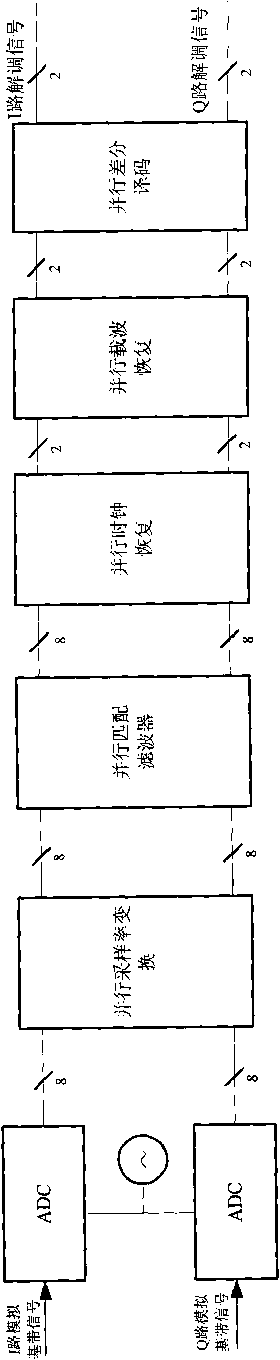 Time-domain parallel digital demodulation system