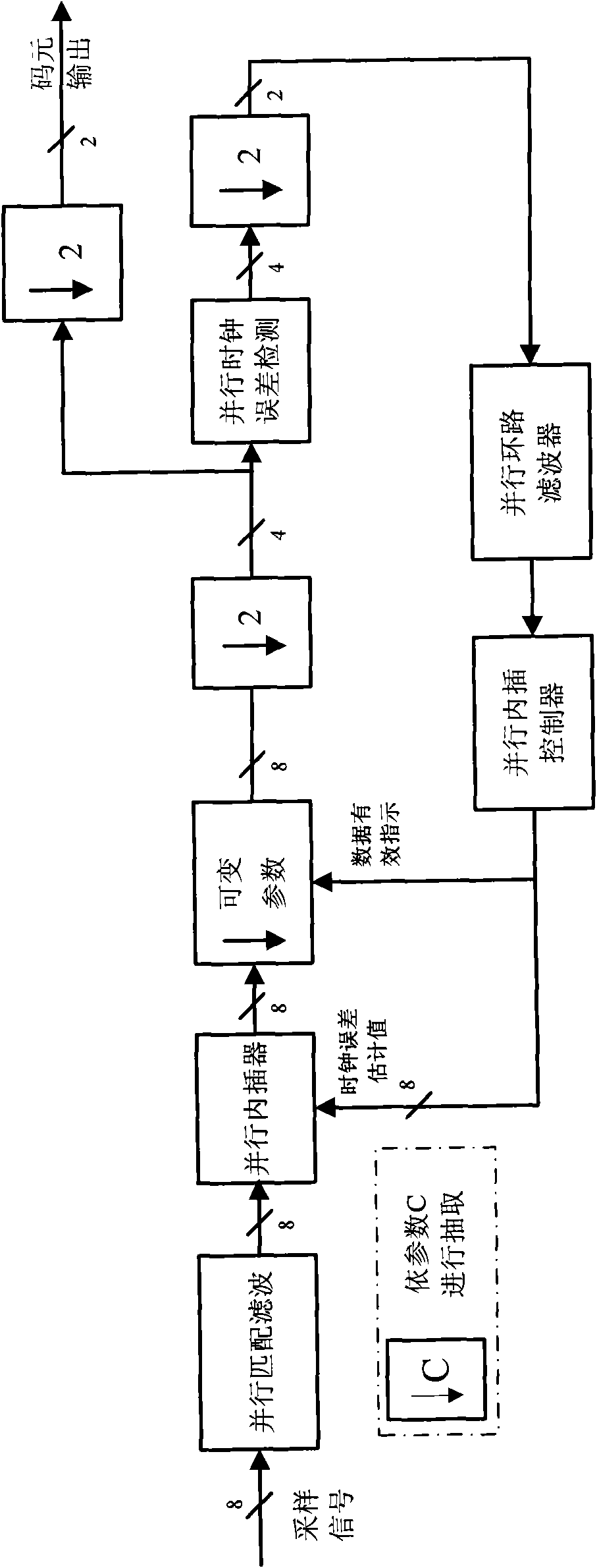 Time-domain parallel digital demodulation system