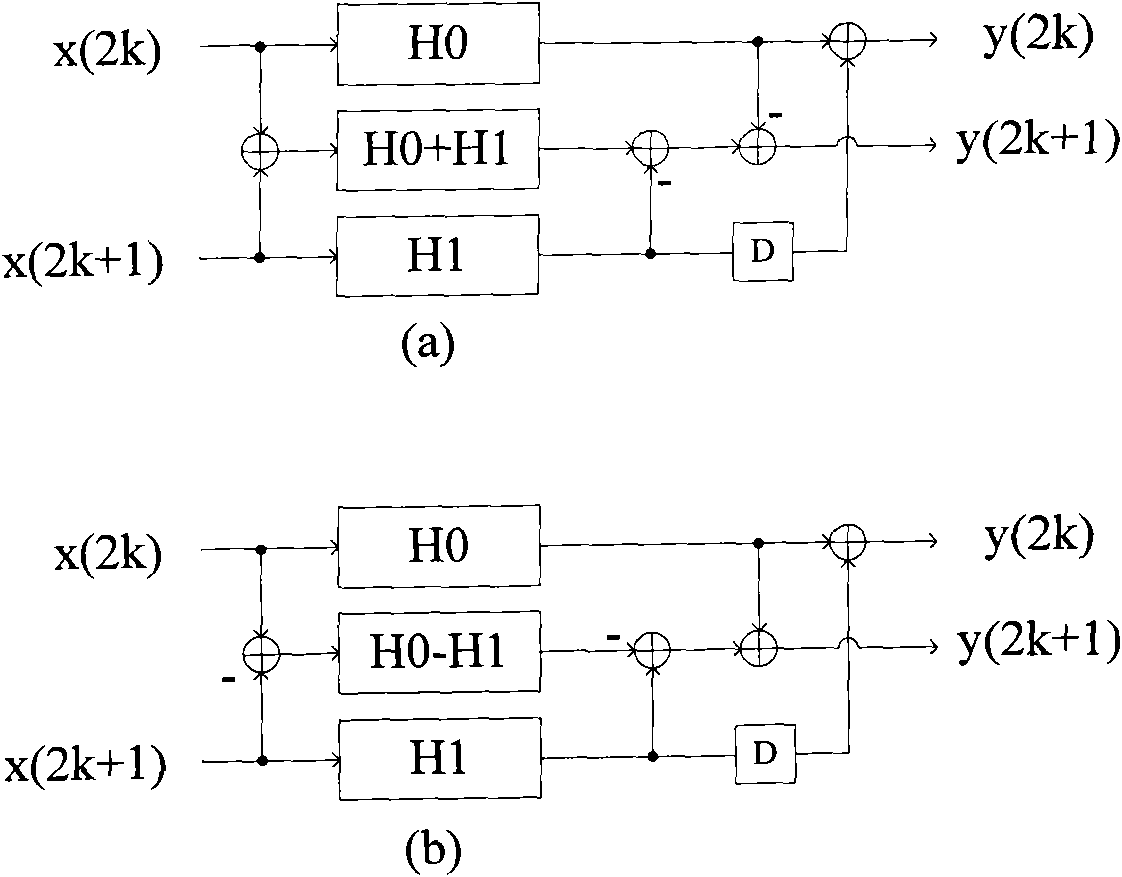 Time-domain parallel digital demodulation system