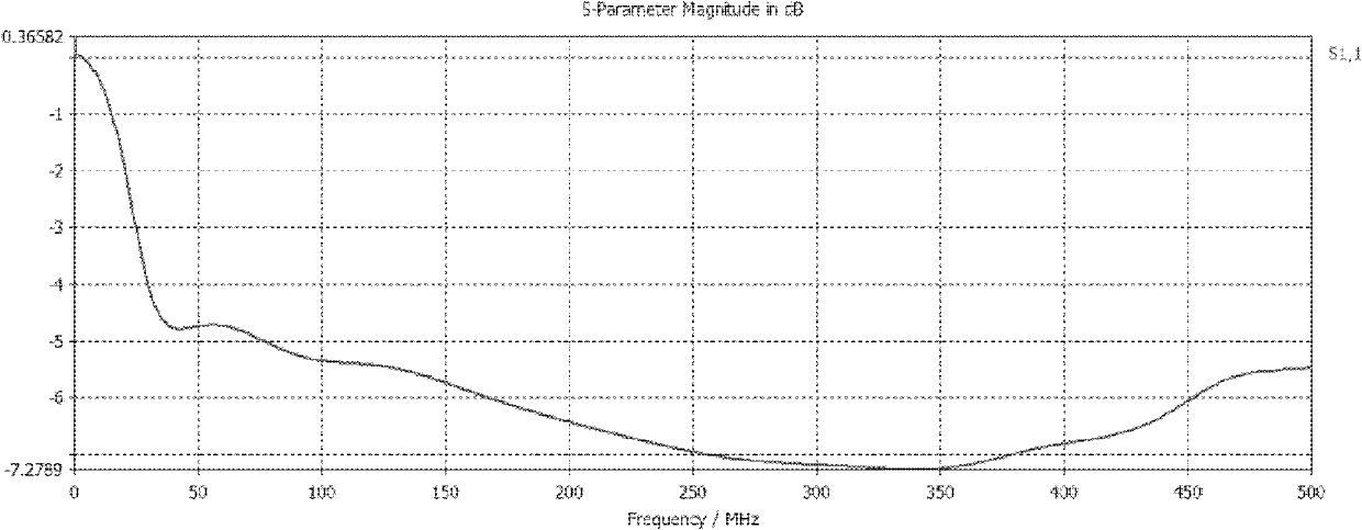 Omnidirectional cylindrical dipole antenna for underground earth-probing radars