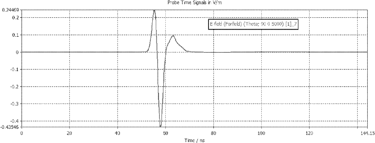 Omnidirectional cylindrical dipole antenna for underground earth-probing radars