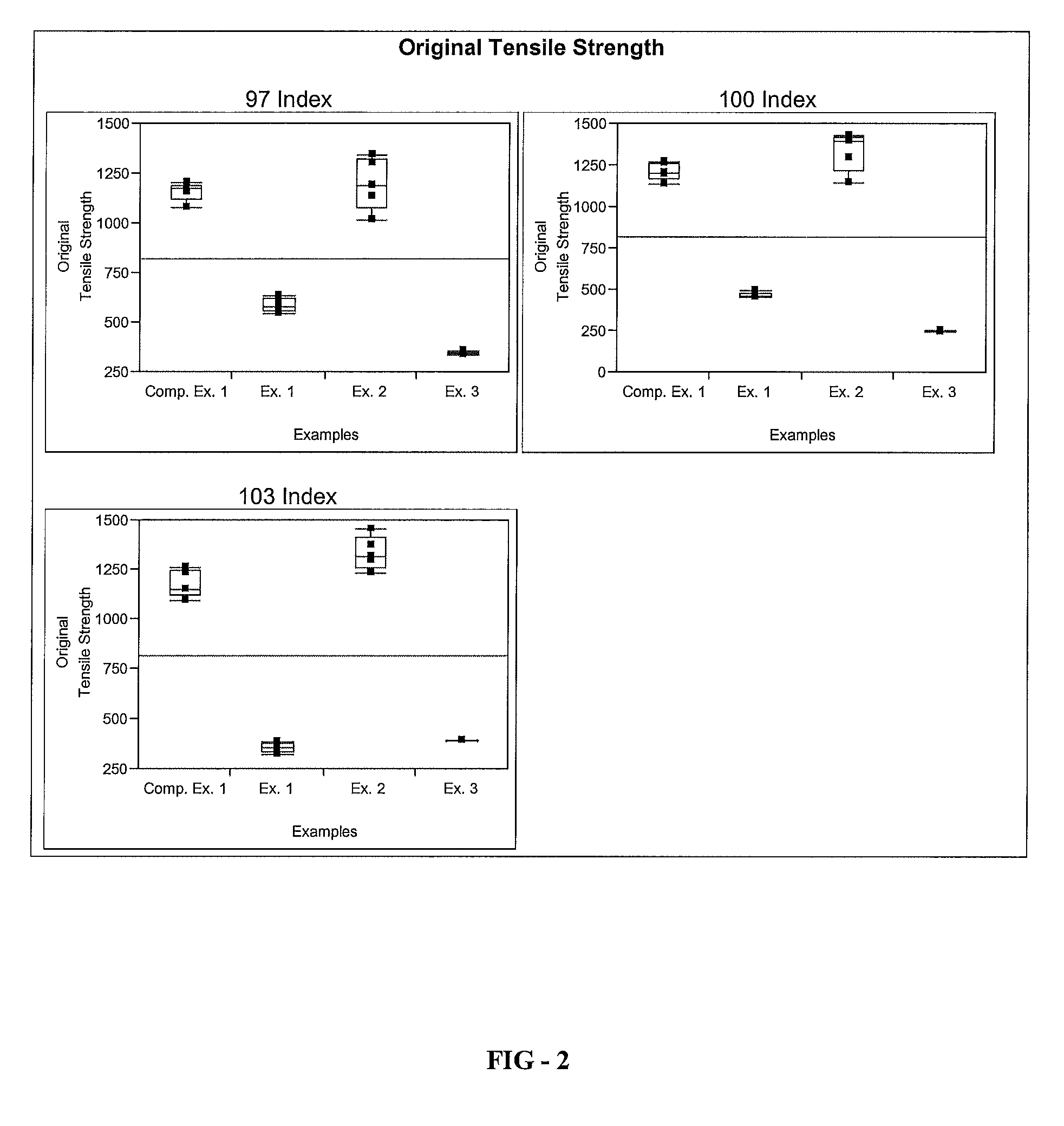 Elastomeric composition