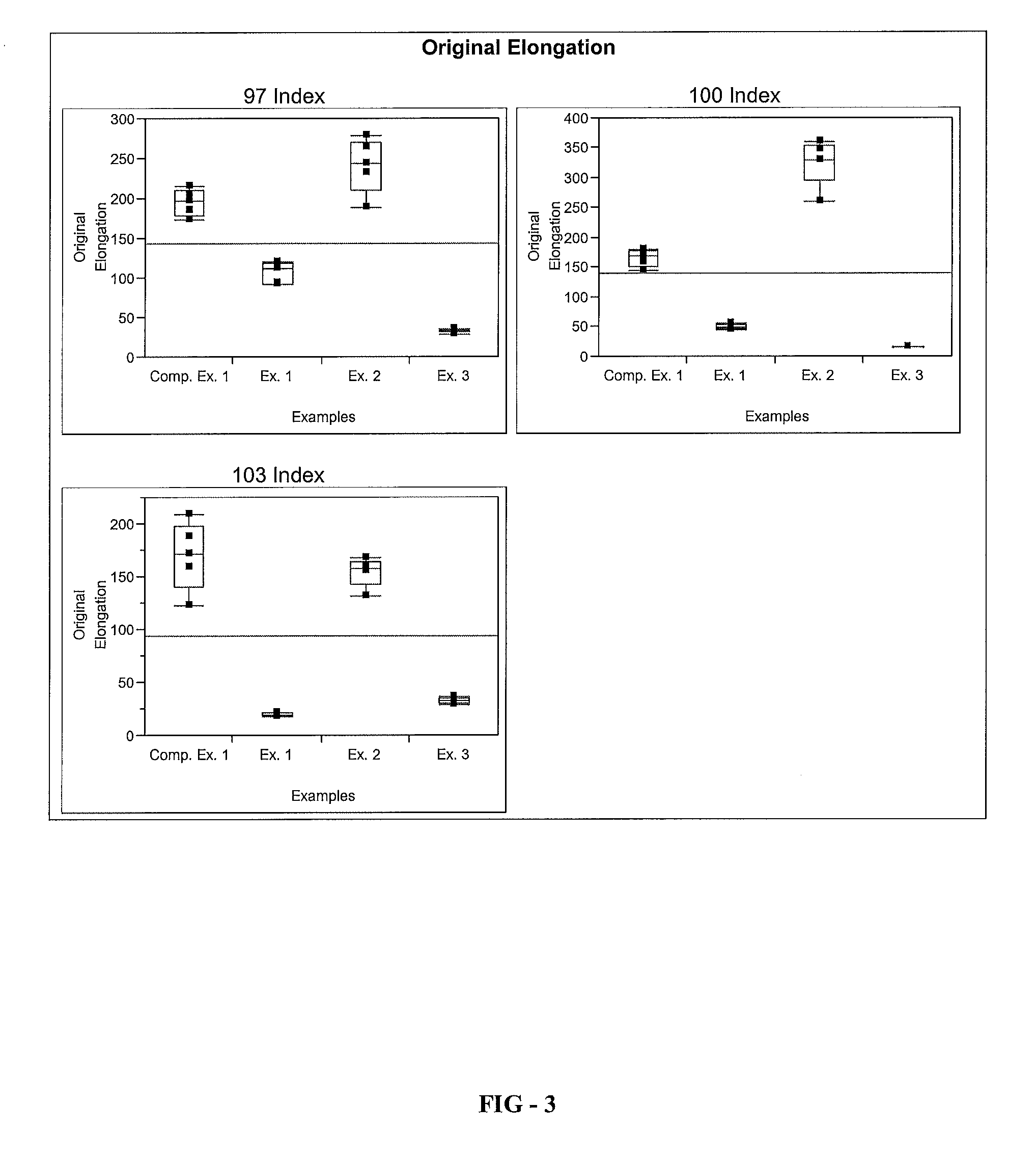 Elastomeric composition