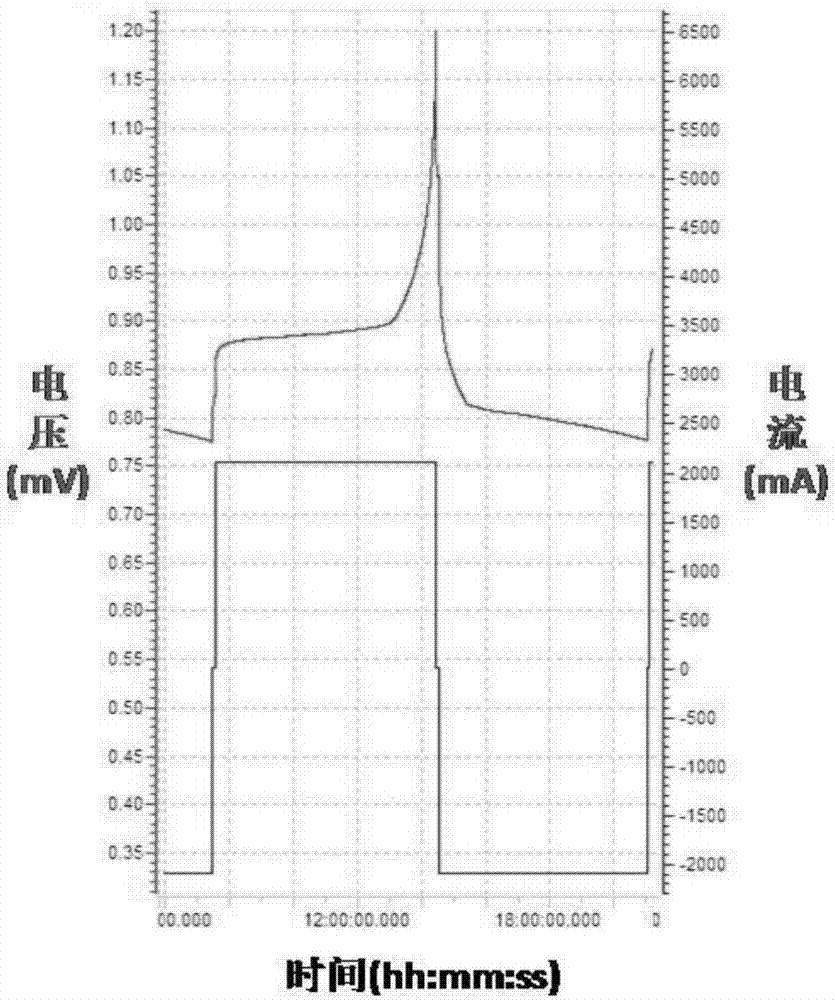 Compact liquid metal battery and assembly method thereof