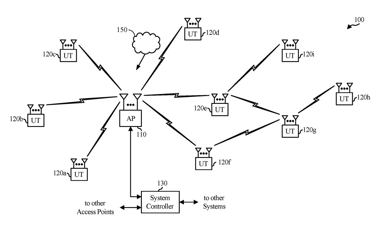 Efficient beamforming technique