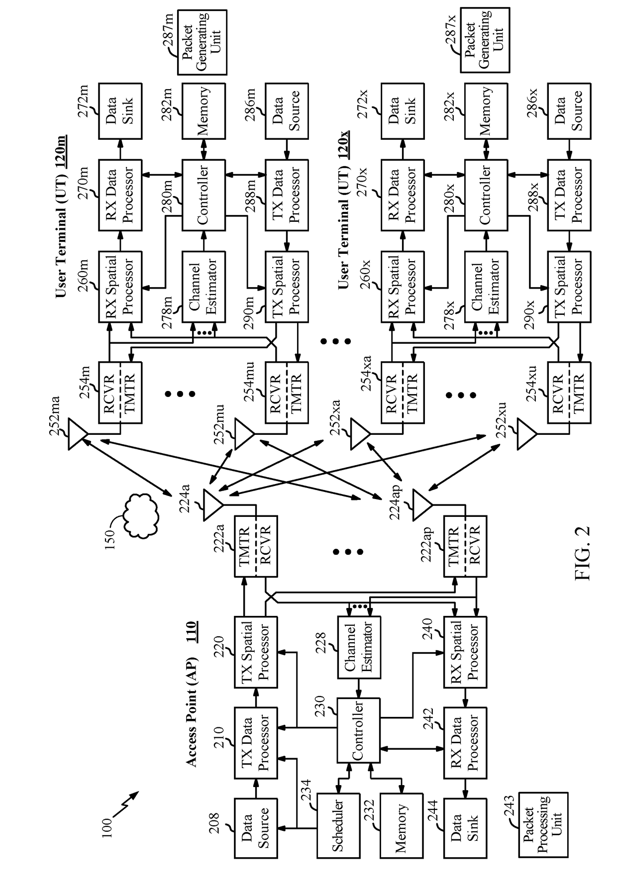 Efficient beamforming technique