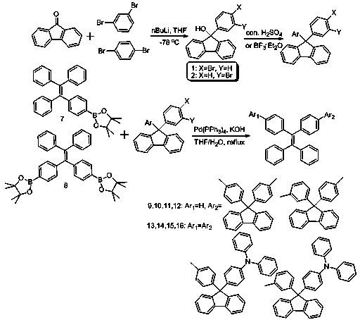 Preparation method of aggregation-induced emission molecule