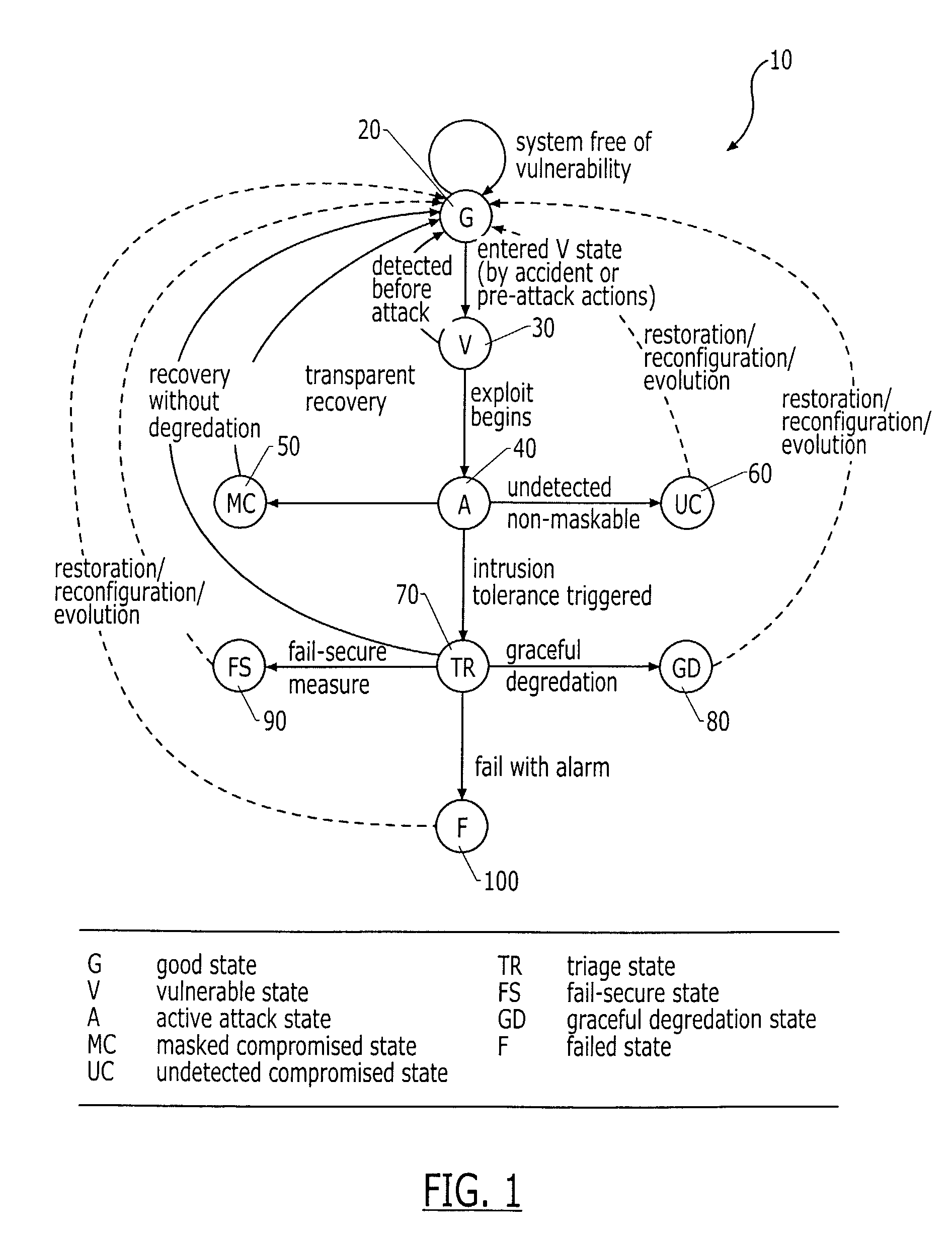 Intrusion tolerant communication networks and associated methods