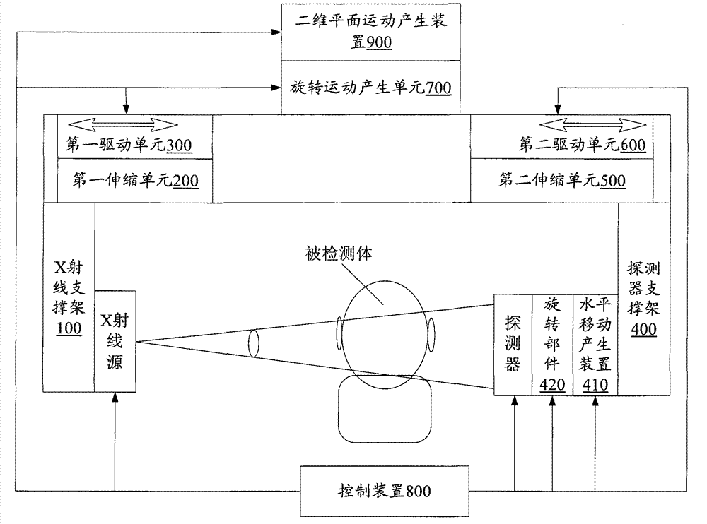 Adjusting device of X-ray imaging equipment