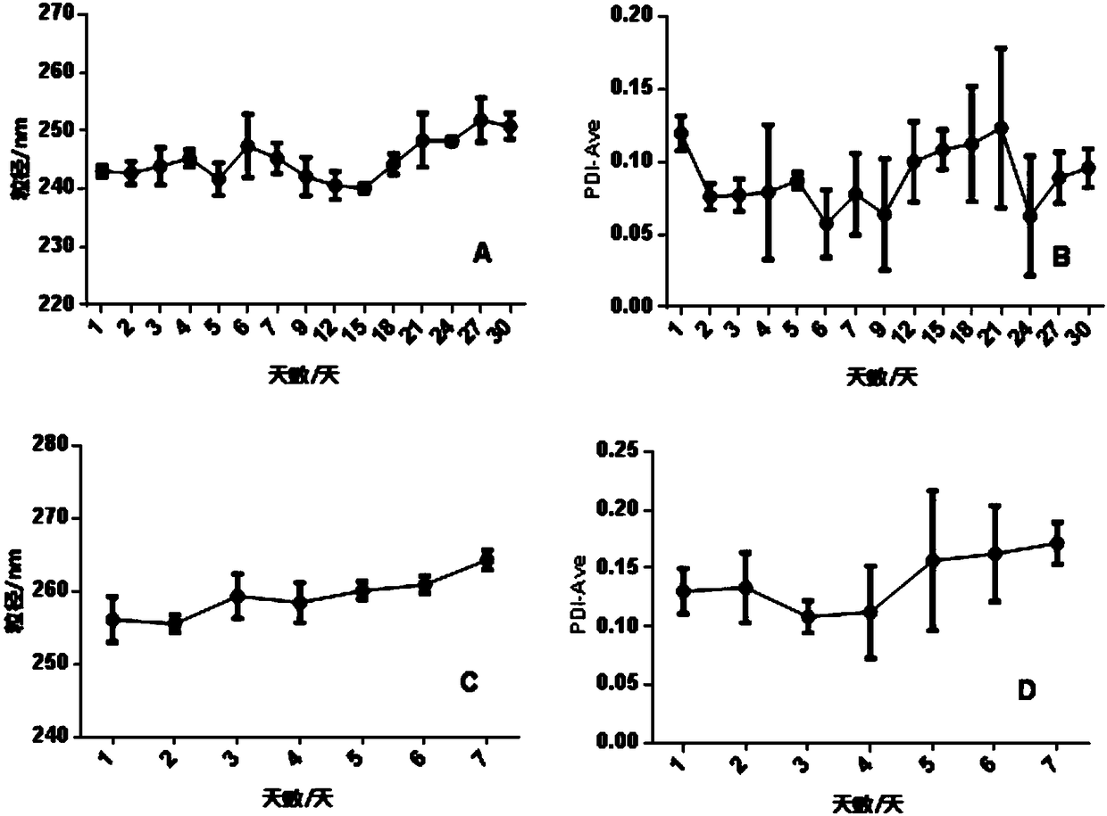 Preparation method of red blood cell membrane-coated gelatin-loaded berberine hydrochloride gold nanoparticles and application thereof